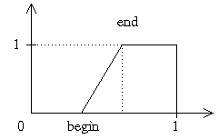 Chi function