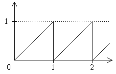 Ramp function