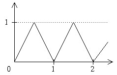 Triangular function